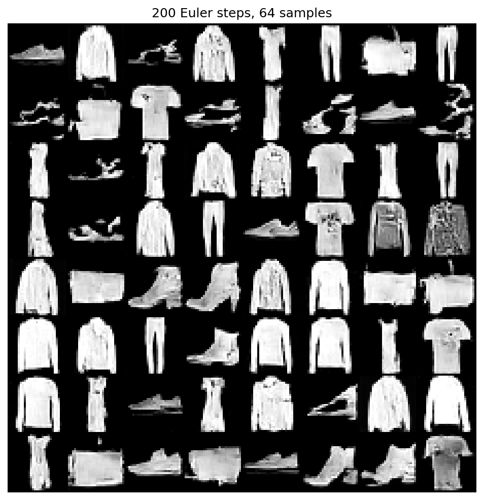 Fashion-MNIST CFG samples