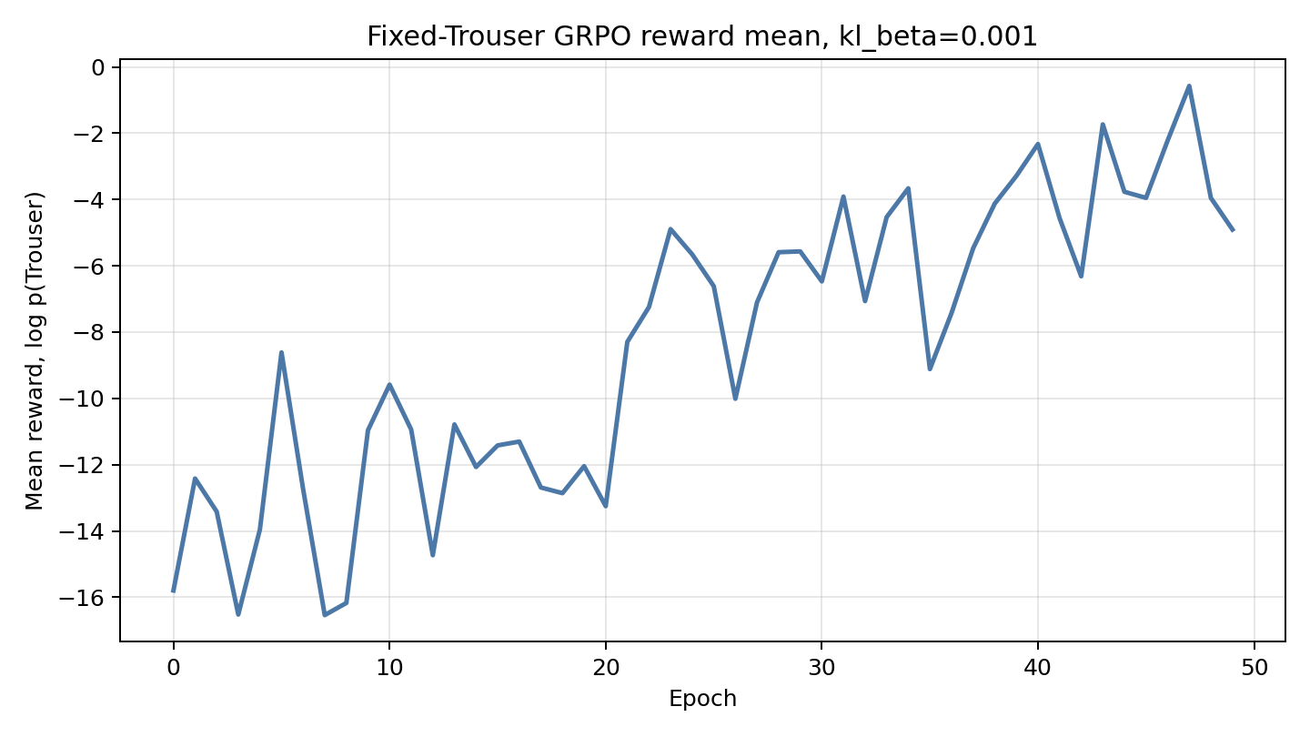 Trouser reward mean